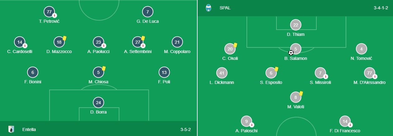 Soi kèo Virtus Entella vs SPAL