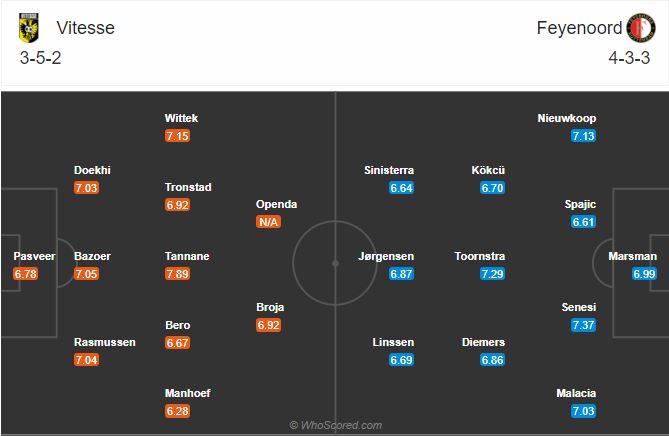 Soi kèo Vitesse vs Feyenoord