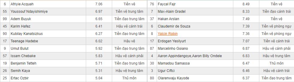 Soi kèo Yeni Malatyaspor vs Sivasspor