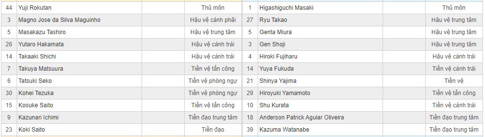 Soi kèo Yokohama vs Gamba Osaka