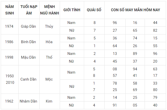 Tử vi ngày 11/3 tuổi dần