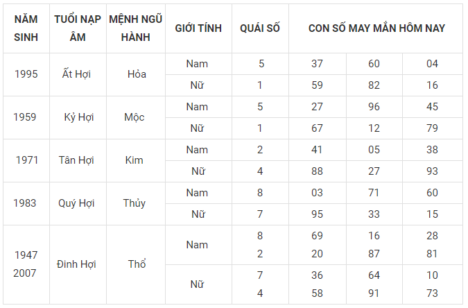 Con số may mắn tuổi hợi 11/3