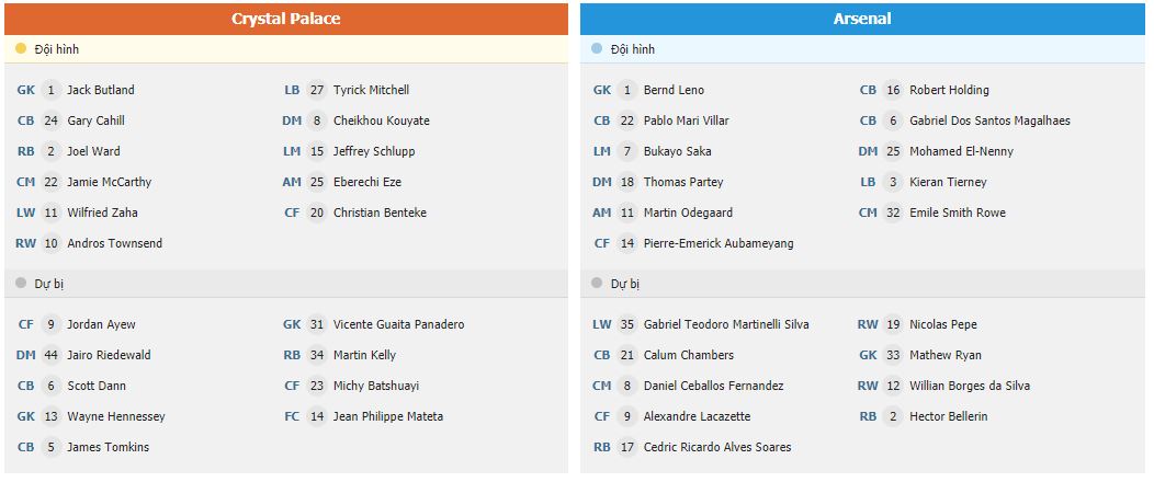 Soi kèo Crystal Palace vs Arsenal