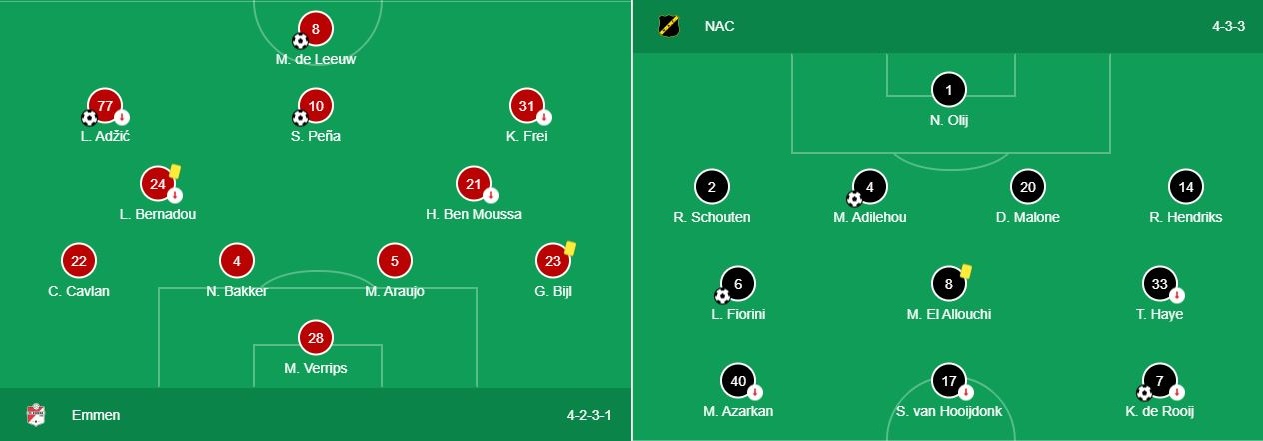 Soi kèo Emmen vs NAC