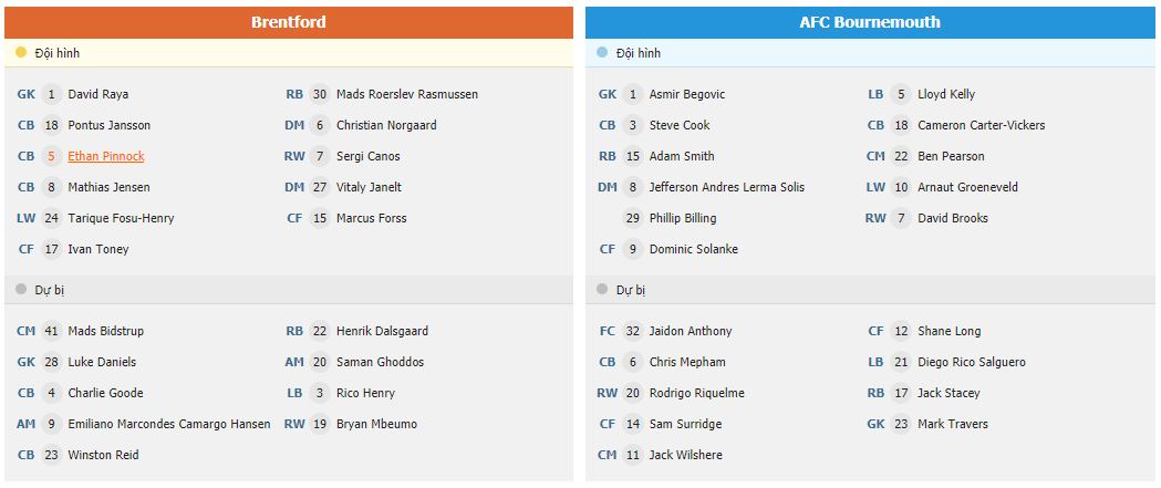 Soi kèo Brentford vs Bournemouth