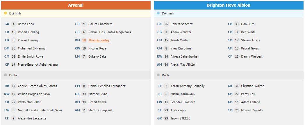 Soi kèo Arsenal vs Brighton