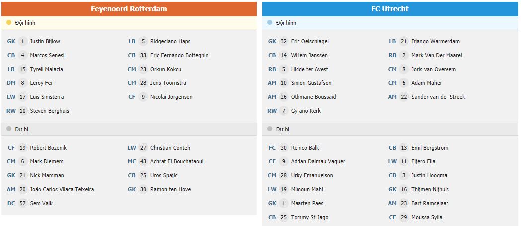 Soi kèo Feyenoord vs Utrecht