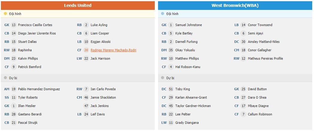 Soi kèo Leeds vs West Brom
