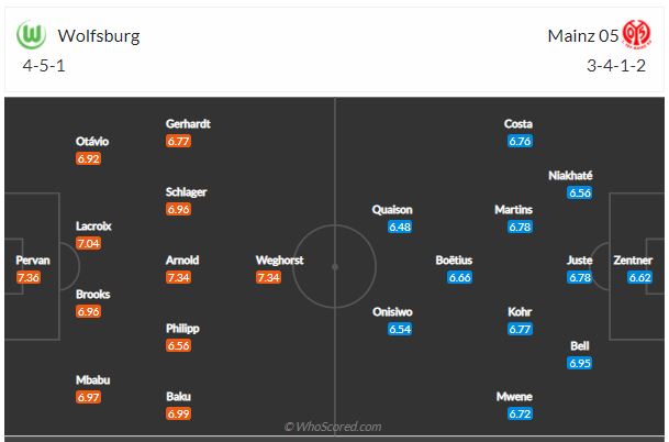 Soi kèo Wolfsburg vs Mainz