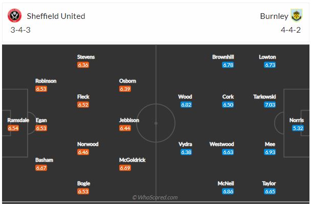 Soi kèo Sheffield United vs Burnley