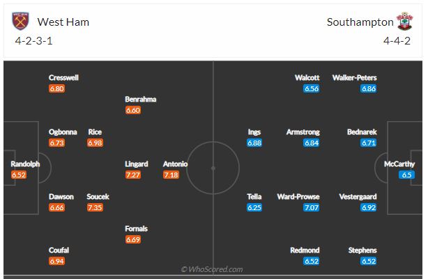 Soi kèo West Ham vs Southampton