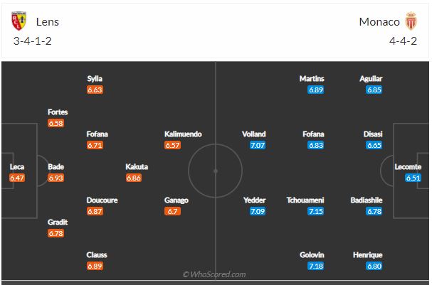 Soi kèo Lens vs Monaco