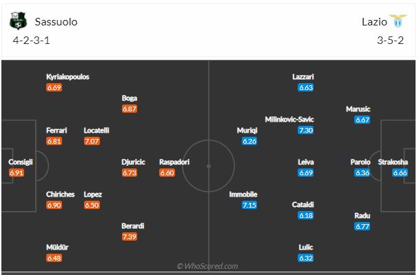 Soi kèo Sassuolo vs Lazio