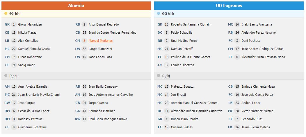 Soi kèo Almeria vs Logrones