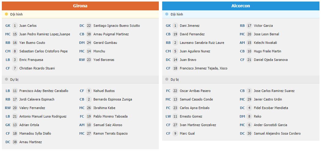 Soi kèo Girona vs Alcorcon