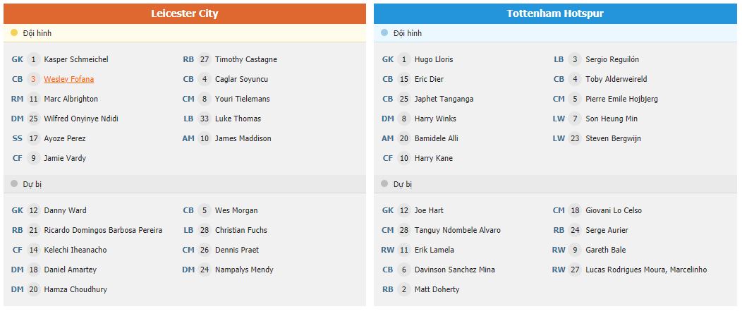 Soi kèo Leicester vs Tottenham