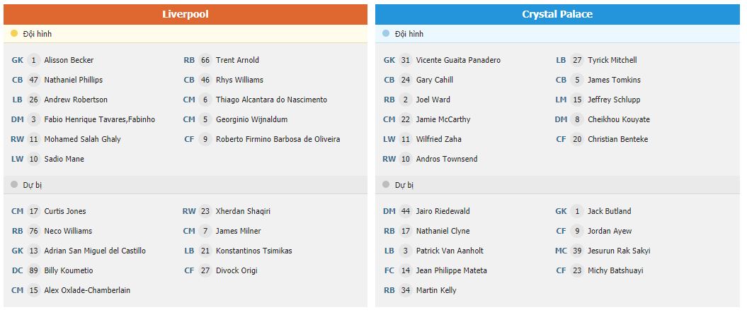 Soi kèo Liverpool vs Crystal Palace