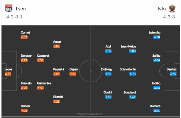 Soi kèo Nice vs Lyon