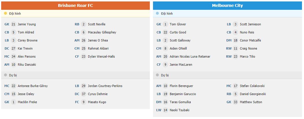 Soi kèo Brisbane Roar vs Melbourne City