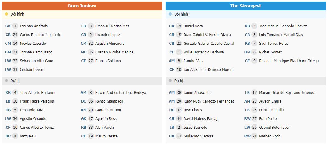 Soi kèo Boca vs Strongest