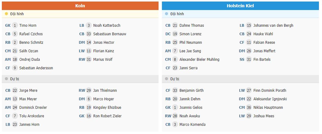 Soi kèo Koln vs Holstein Kiel