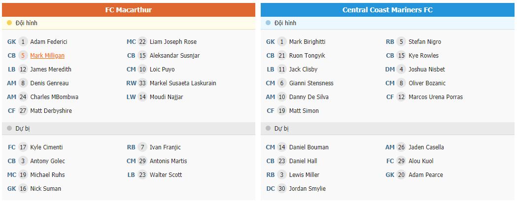 Soi kèo Macarthur vs Central Coast