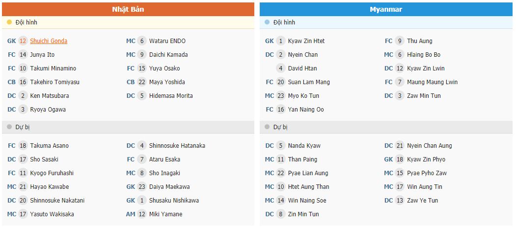 Soi kèo Nhật Bản vs Myanmar