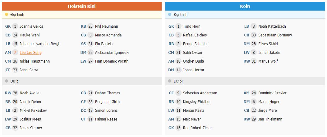 Soi kèo Holstein Kiel vs Koln