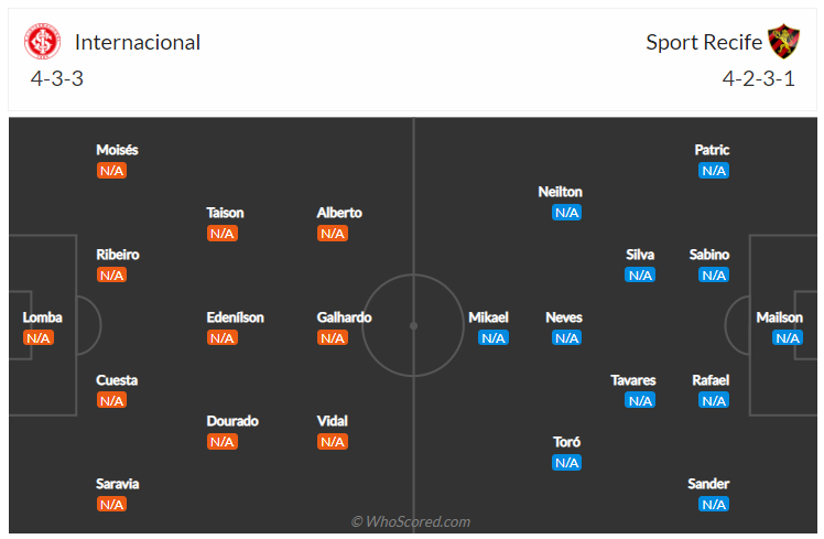 Soi kèo, dự đoán Internacional vs Recife