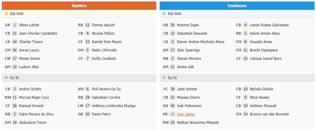 Soi kèo Nantes vs Toulouse