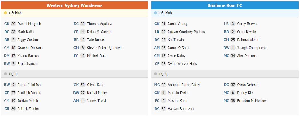 Soi kèo Western Sydney vs Brisbane Roar