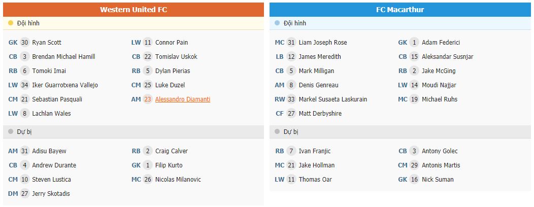 Soi kèo Western vs Macarthur