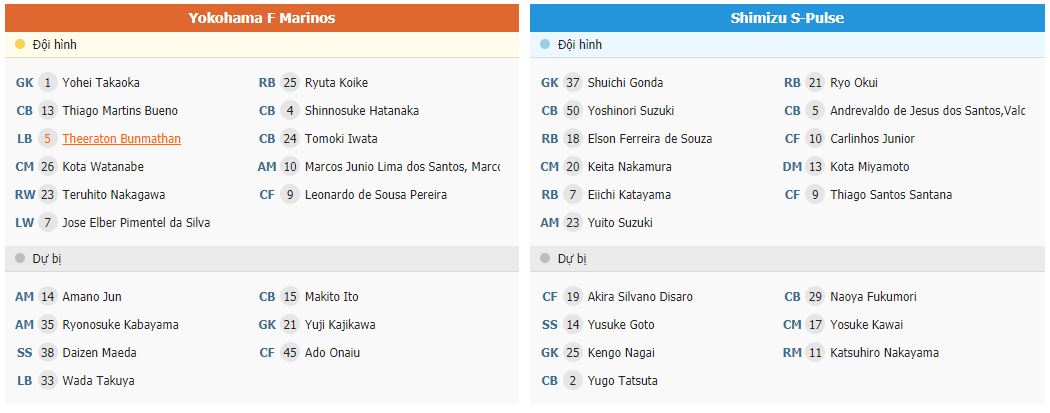 Soi kèo Yokohama Marinos vs Shimizu