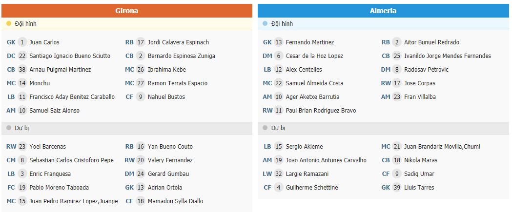 Soi kèo Girona vs Almeria