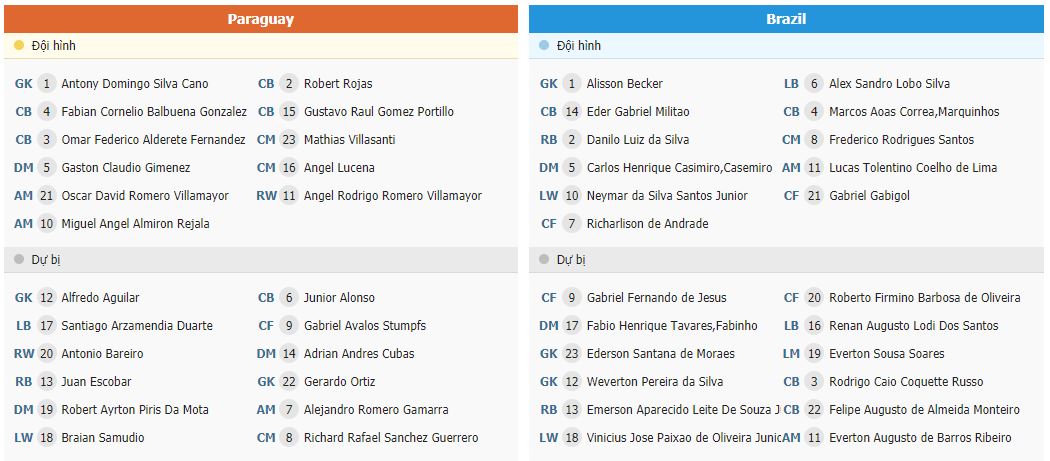 Soi kèo Paraguay vs Brazil