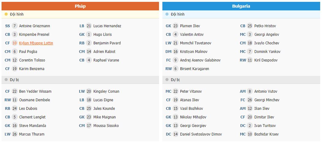 Soi kèo Pháp vs Bulgaria