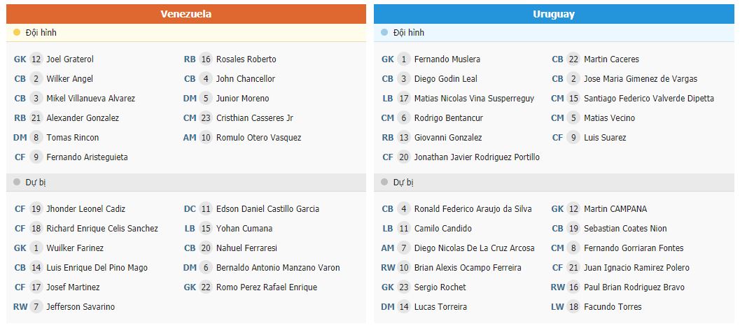 Soi kèo Venezuela vs Uruguay