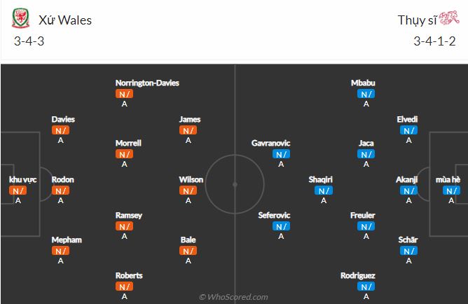 Soi kèo Wales vs Thụy Sỹ