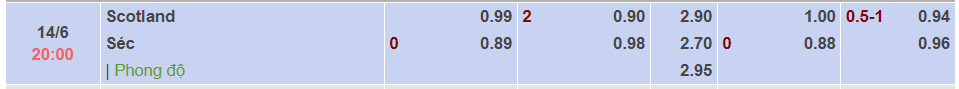 Tỷ lệ kèo nhà cái Scotland vs Séc