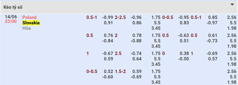 Tỷ lệ kèo Ba Lan vs Slovakia