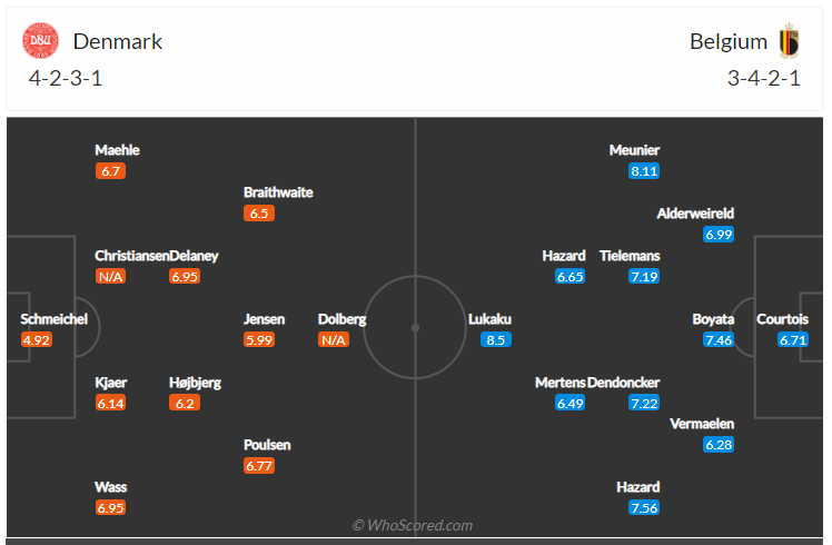 Soi kèo, dự đoán Đan Mạch vs Bỉ