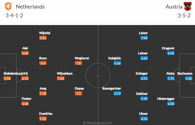 Soi kèo Hà Lan vs Áo
