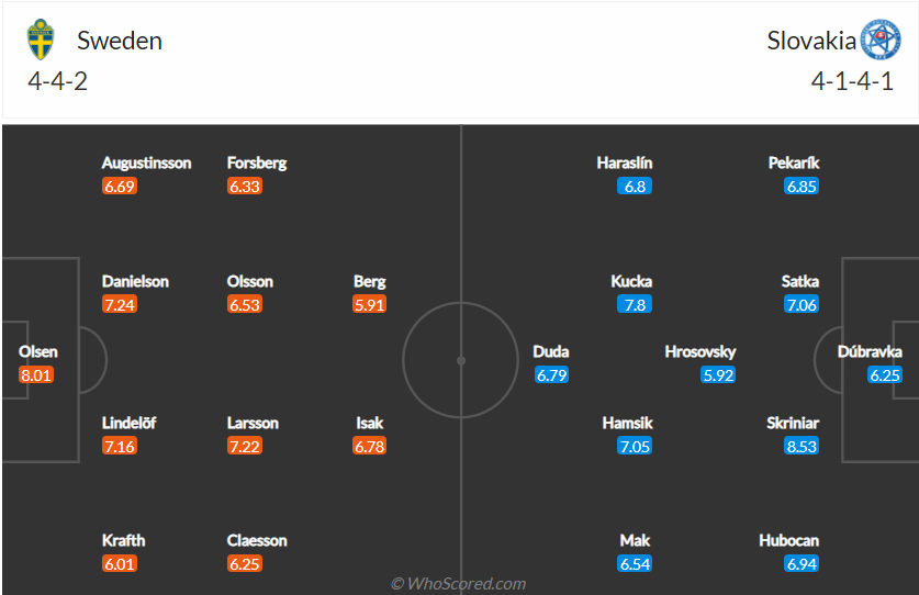 Soi-keo-du-doan-Thuy-Dien-vs-Slovakia-2