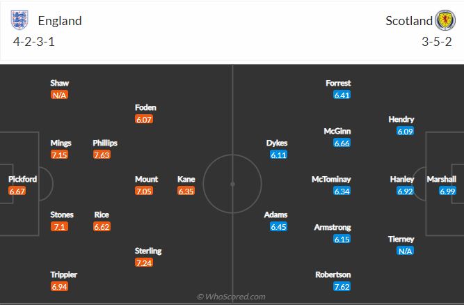 Soi kèo Anh vs Scotland