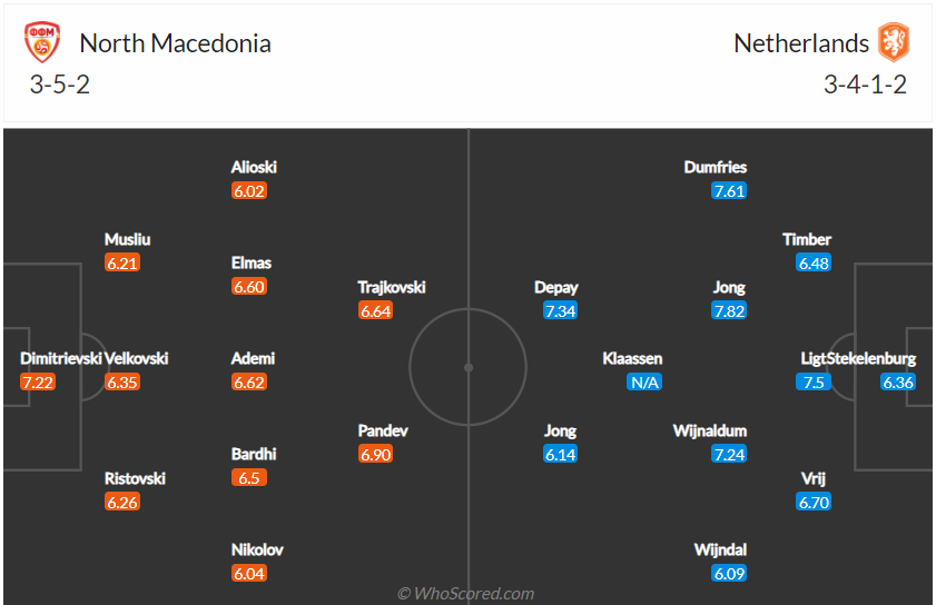 Soi-keo-du-doan-Ha-Lan-vs-Macedonia-2