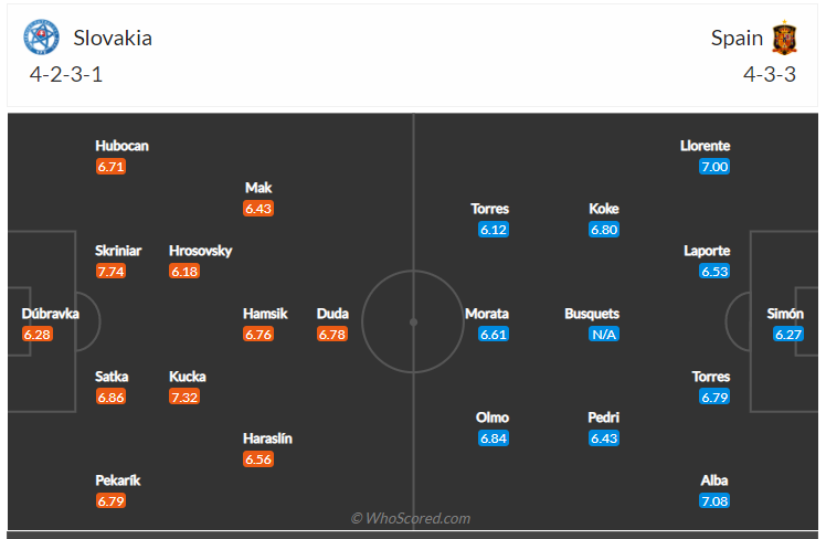 Soi kèo, dự đoán Tây Ban Nha vs Slovakia