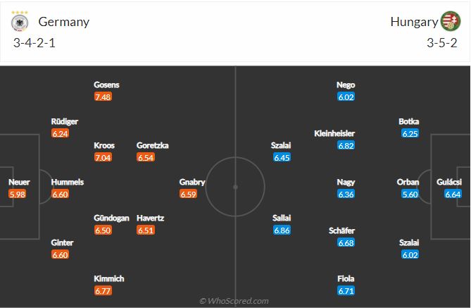 Soi kèo Đức vs Hungary