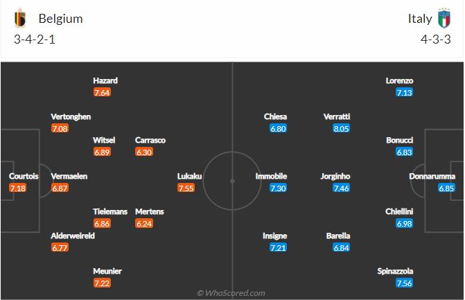 Soi kèo Bỉ vs Italia