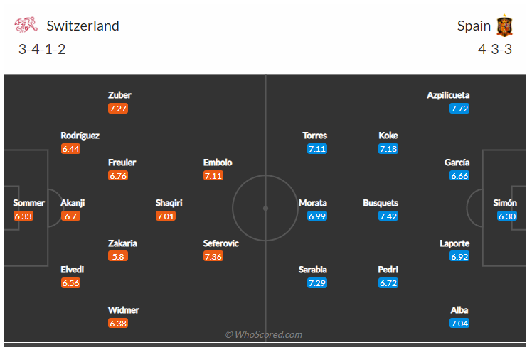 Soi kèo, dự đoán Thụy Sĩ vs Tây Ban Nha