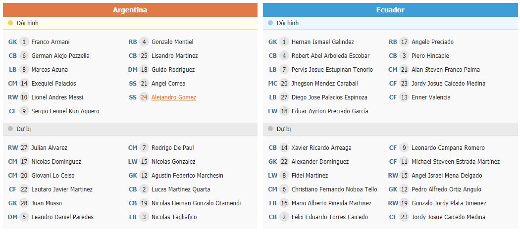 Soi kèo Argentina vs Ecuador